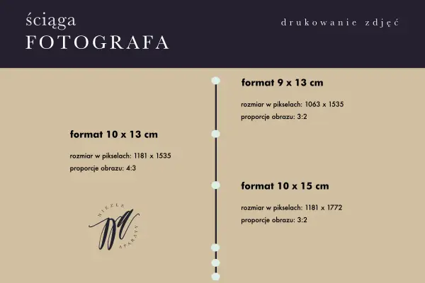 Ściąga fotografa: małe formaty zdjęć 9x13 cm, 10x13 cm, 10x15 cm z wymiarami w pikselach i proporcjami.